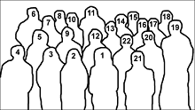 identification