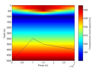 surface duct