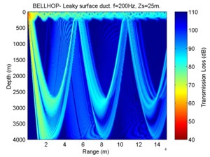 surface duct