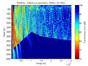 surface duct